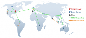 Exemples d'emplacements typiques des différents nœuds d'un réseau de livraison de contenu